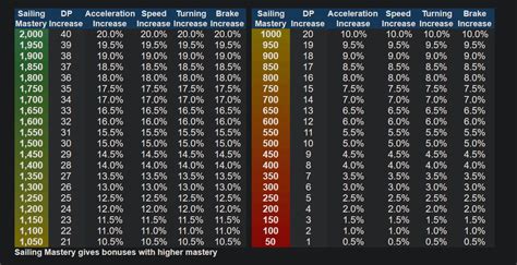 bdo training mastery chart.